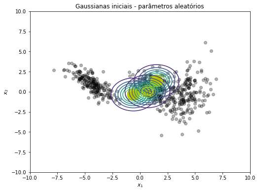 ../_images/notebooks_gaussian_mixture_models_12_0.png