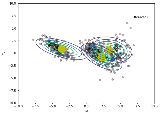 ../_images/notebooks_gaussian_mixture_models_16_0.png