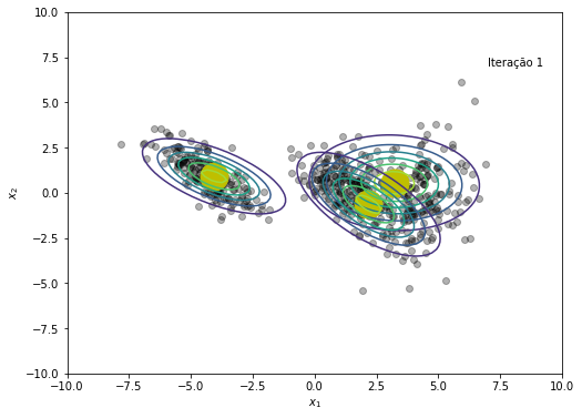 ../_images/notebooks_gaussian_mixture_models_16_1.png