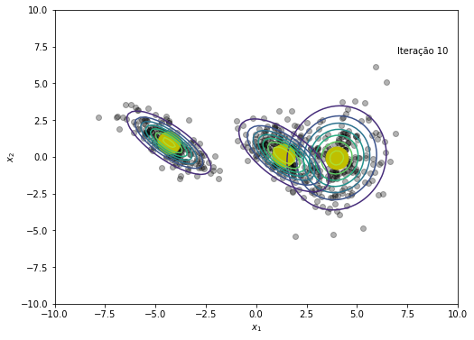 ../_images/notebooks_gaussian_mixture_models_16_10.png
