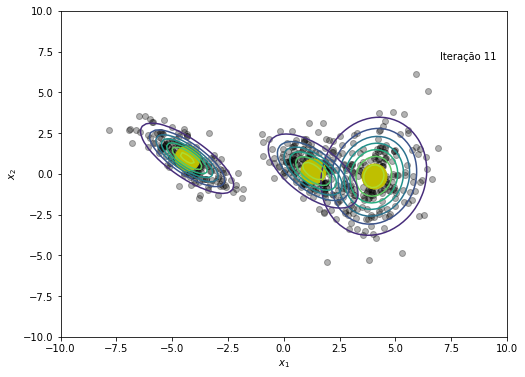 ../_images/notebooks_gaussian_mixture_models_16_11.png