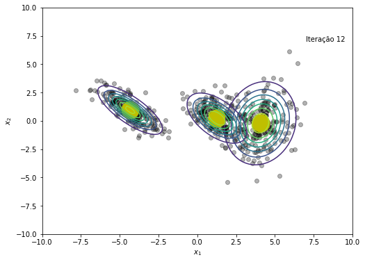 ../_images/notebooks_gaussian_mixture_models_16_12.png
