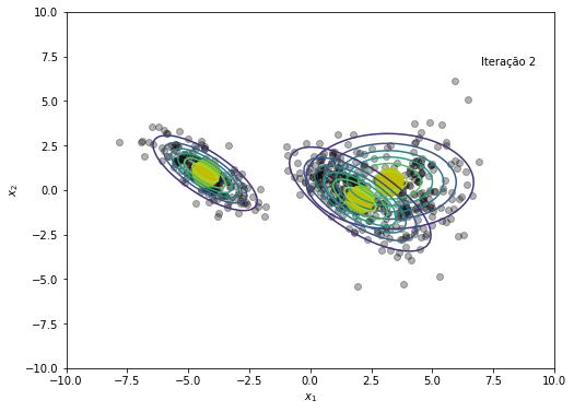 ../_images/notebooks_gaussian_mixture_models_16_2.png