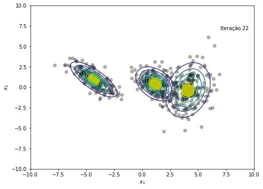 ../_images/notebooks_gaussian_mixture_models_16_22.png