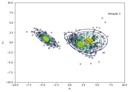 ../_images/notebooks_gaussian_mixture_models_16_3.png
