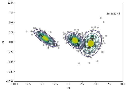 ../_images/notebooks_gaussian_mixture_models_16_43.png