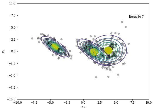 ../_images/notebooks_gaussian_mixture_models_16_7.png