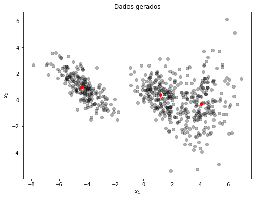 ../_images/notebooks_gaussian_mixture_models_8_0.png